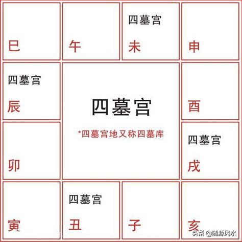 八字墓庫|八字命理重難點解析墓庫和墓庫運通俗詳解